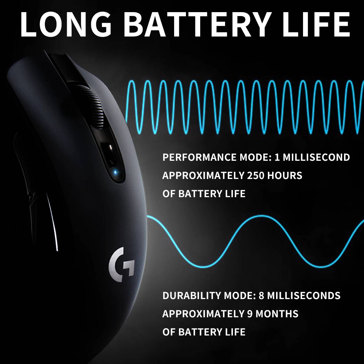 Logitech G304 Draadloze Muis L - Logitech Mouse G203 recensie en prijs